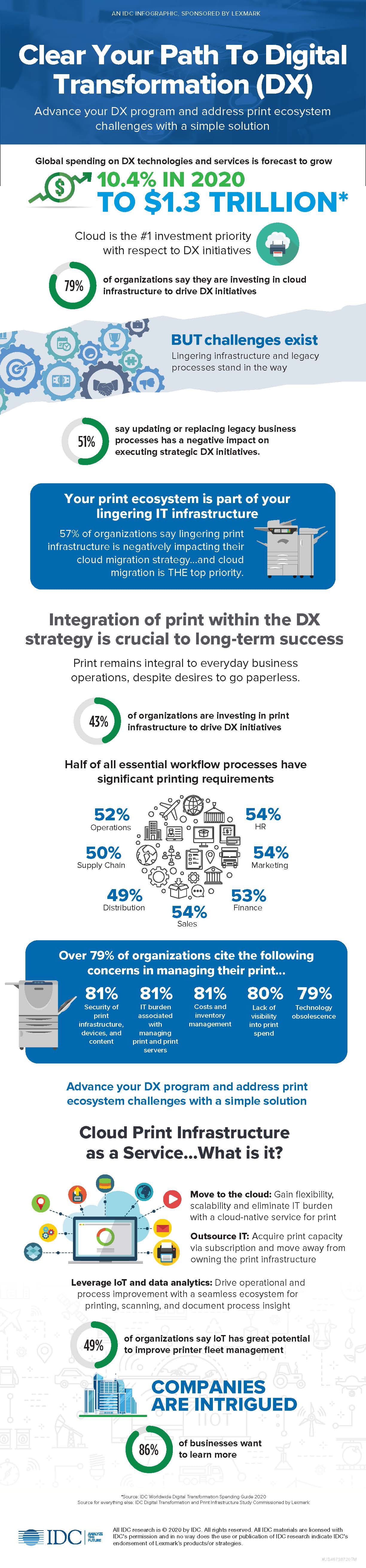 Lexmark and IDC Infographic