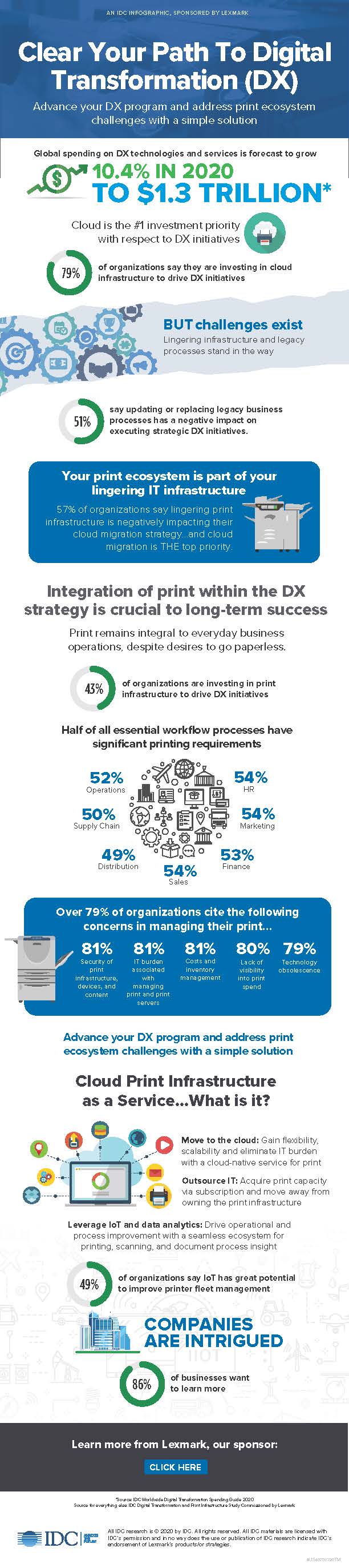 ukblog-infographics