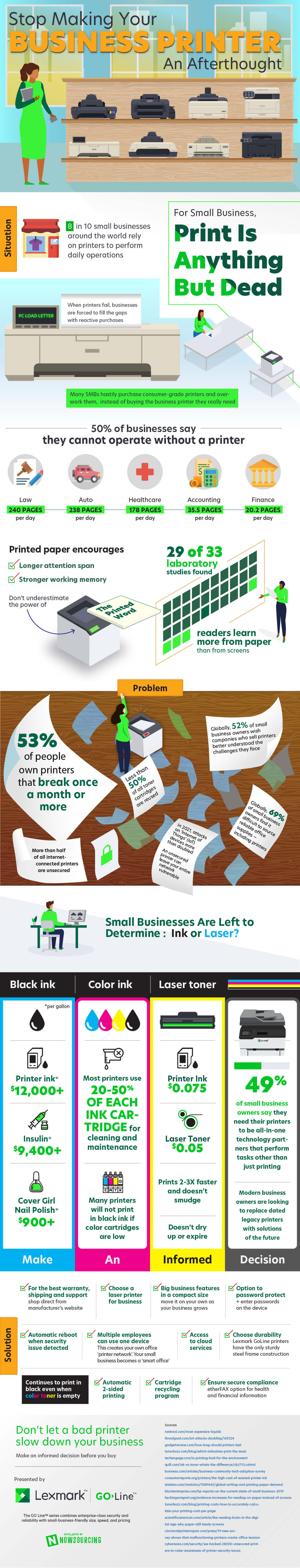 How to choose a printer for small business? Laser vs ink? How much your new, local business will print? See the infographic developed by Nowsourcing for Lexmark GOLine.
