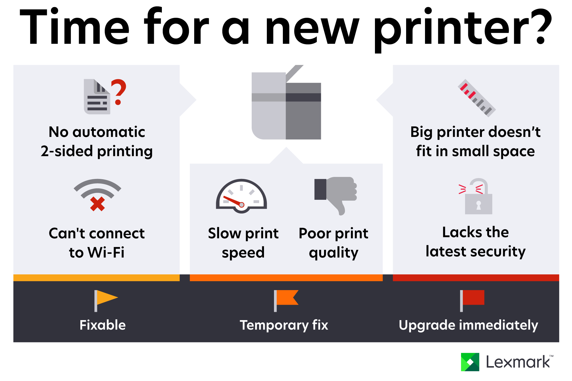 Comparison chart displaying to fix, get ready to replace, or buy a new printer. Lexmark has the best small business printers for when it's time. Small business owners can use this chart for guidance for printer printing slowly, and more.