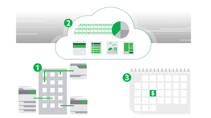Printer in a cloud Printer in a cloud
