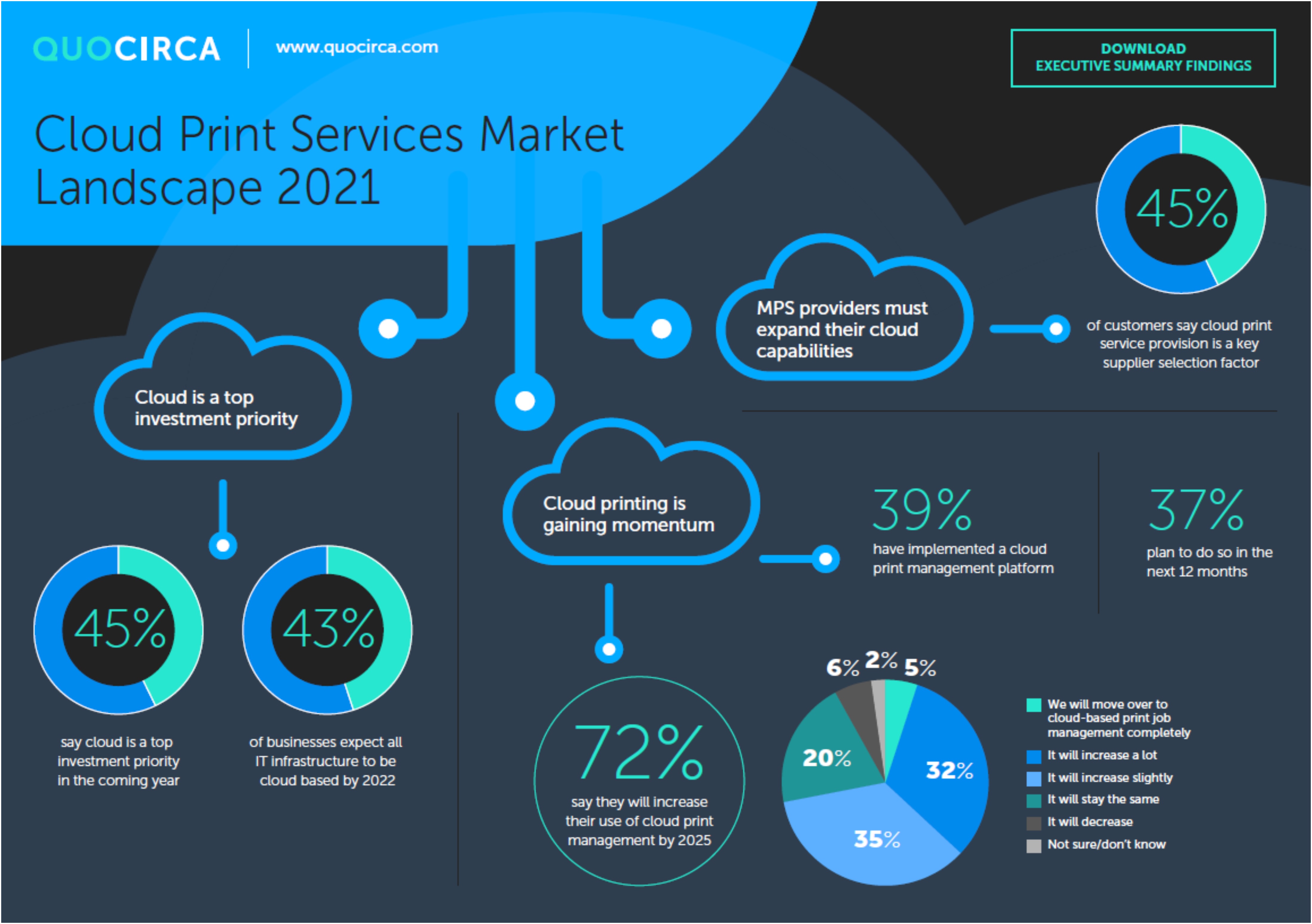 What Is Lexmark Cloud Print Management? – UHUI