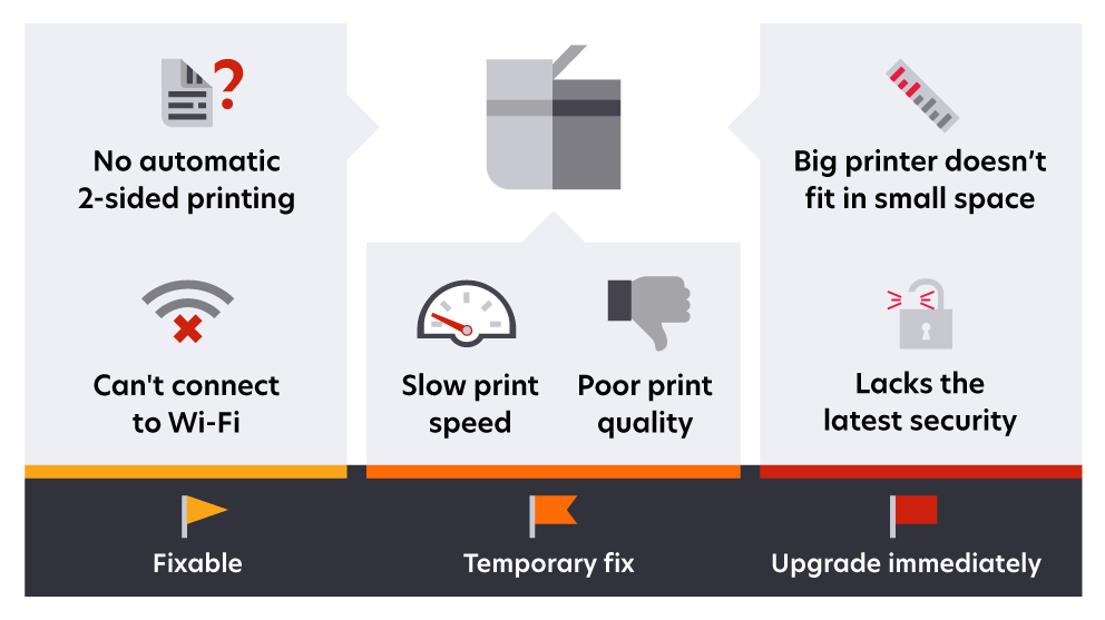 Top 6 signs it's time for a new printer